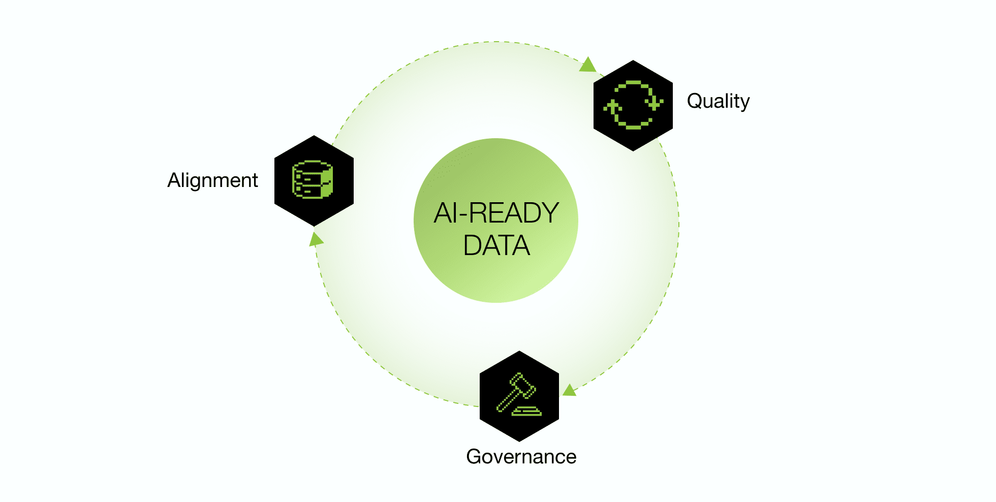 Why Enterprise AI in SAP Depends on Data Governance